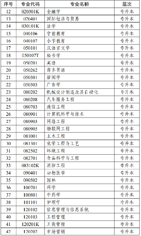 江苏省高等教育自学考试面向社会开考专业考试计划调整问答 江苏省高等教育自学考试面向社会开考专业考试计划调整问答