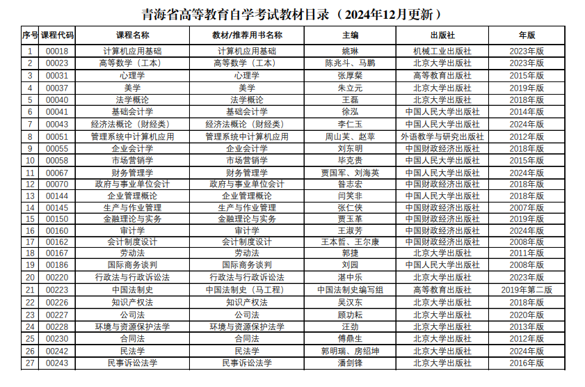 青海省高等教育自学考试教材目录(2024年12月更新) 青海省高等教育自学考试教材目录(2024年12月更新)