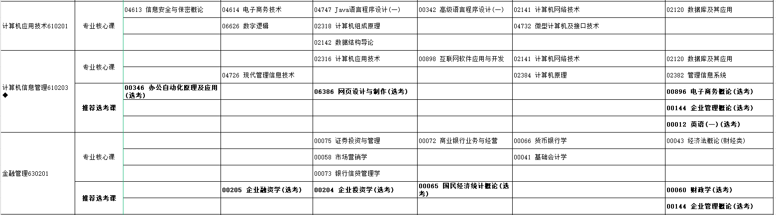2024年10月湖北省自学考试考试安排 2024年10月湖北省自学考试考试安排