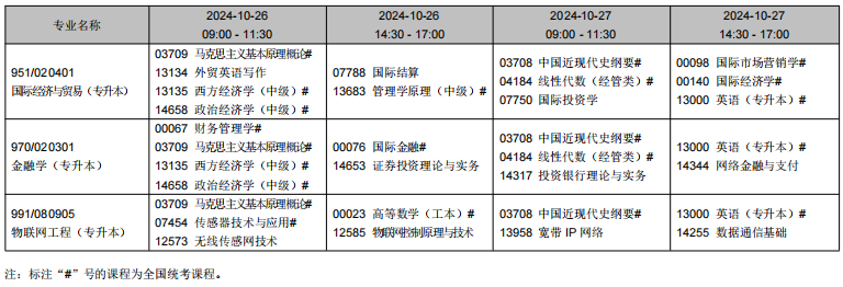 2024年10月辽宁省自学考试考试安排(开考专业) 2024年10月辽宁省自学考试考试安排(开考专业)