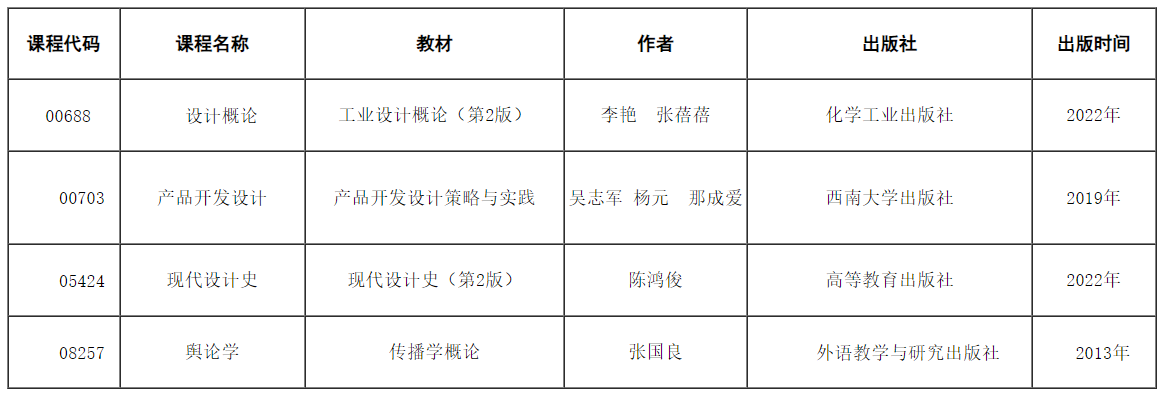天津招考资讯网:关于调整2024年10月高等教育自学考试课程“设计概论”等4门课程教材、考试大纲的公告 天津招考资讯网:关于调整2024年10月高等教育自学考试课程“设计概论”等4门课程教材、考试大纲的公告