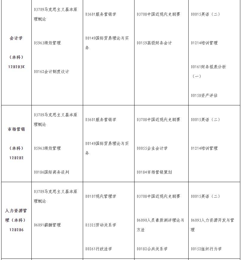 2024年10月江西省自学考试考试安排 2024年10月江西省自学考试考试安排
