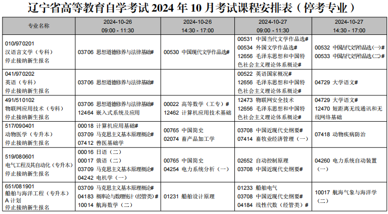 2024年10月辽宁省自学考试考试安排(停考专业) 2024年10月辽宁省自学考试考试安排(停考专业)