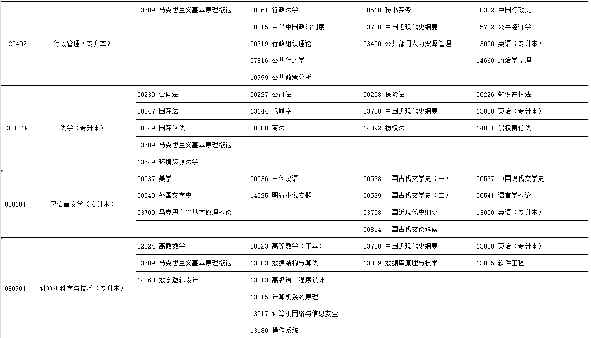 2024年10月宁夏自学考试考试安排 2024年10月宁夏自学考试考试安排