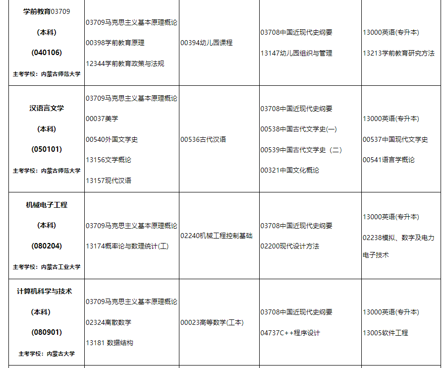 2024年10月内蒙古自治区高等教育自学考试笔试课程考试时间安排表及实践课考试安排 2024年10月内蒙古自治区高等教育自学考试笔试课程考试时间安排表及实践课考试安排