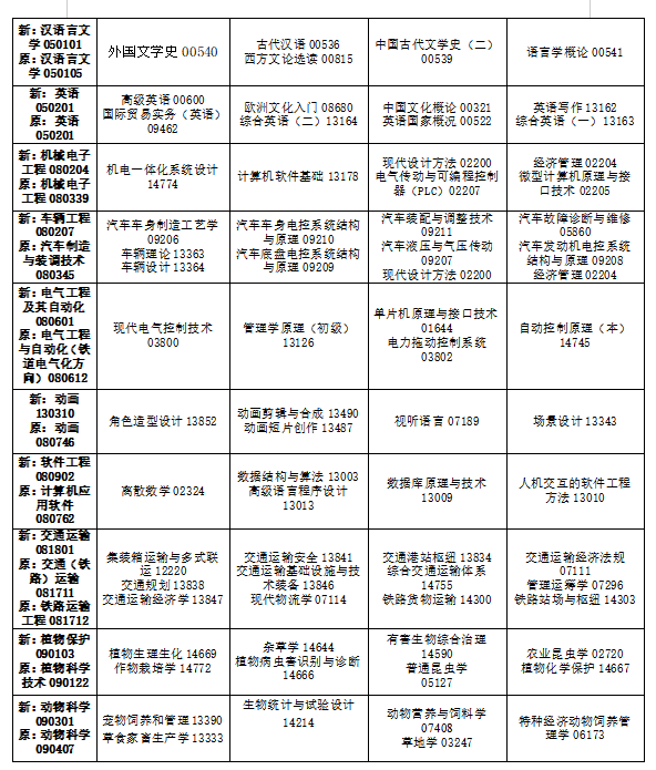 2024年10月吉林省自学考试考试安排 2024年10月吉林省自学考试考试安排
