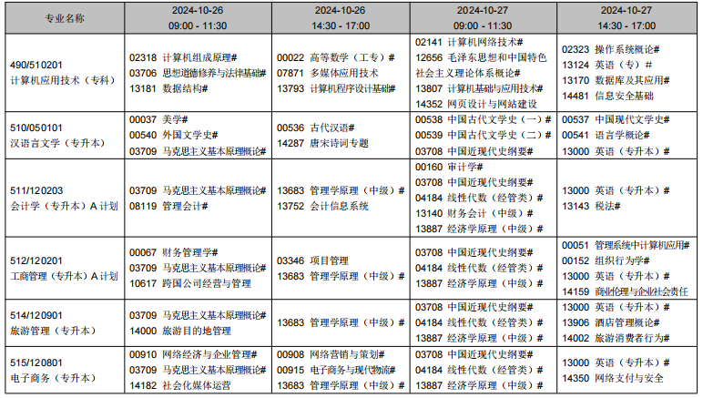 2024年10月辽宁省自学考试考试安排(开考专业) 2024年10月辽宁省自学考试考试安排(开考专业)