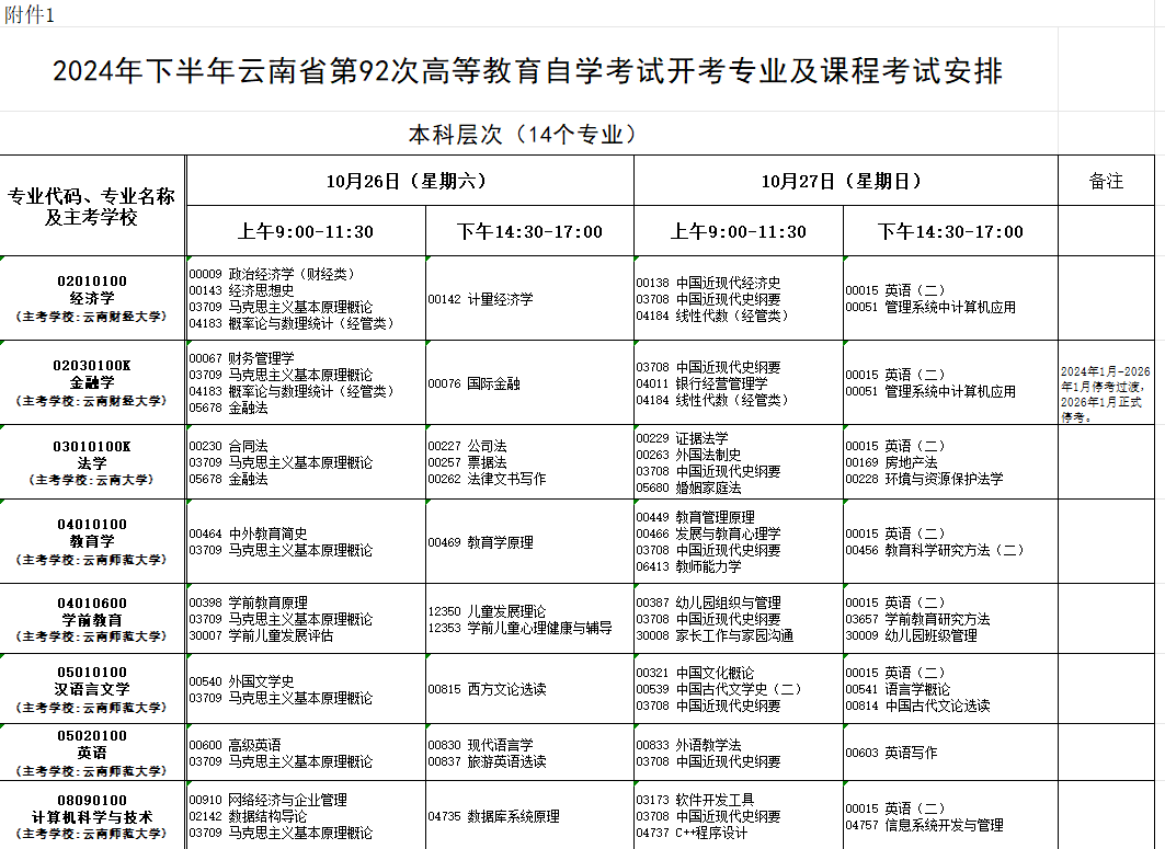 2024年10月云南省自学考试考试安排 2024年10月云南省自学考试考试安排