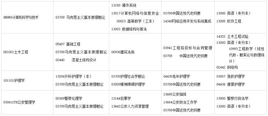 2024年10月甘肃自考考试安排 2024年10月甘肃自考考试安排