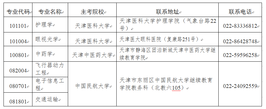 2024年下半年天津市高等教育自学考试报考须知 2024年下半年天津市高等教育自学考试报考须知