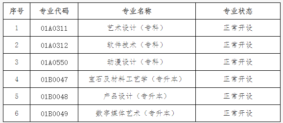 关于公布北京市高等教育自学考试2024年考试安排及有关事项的通知 关于公布北京市高等教育自学考试2024年考试安排及有关事项的通知