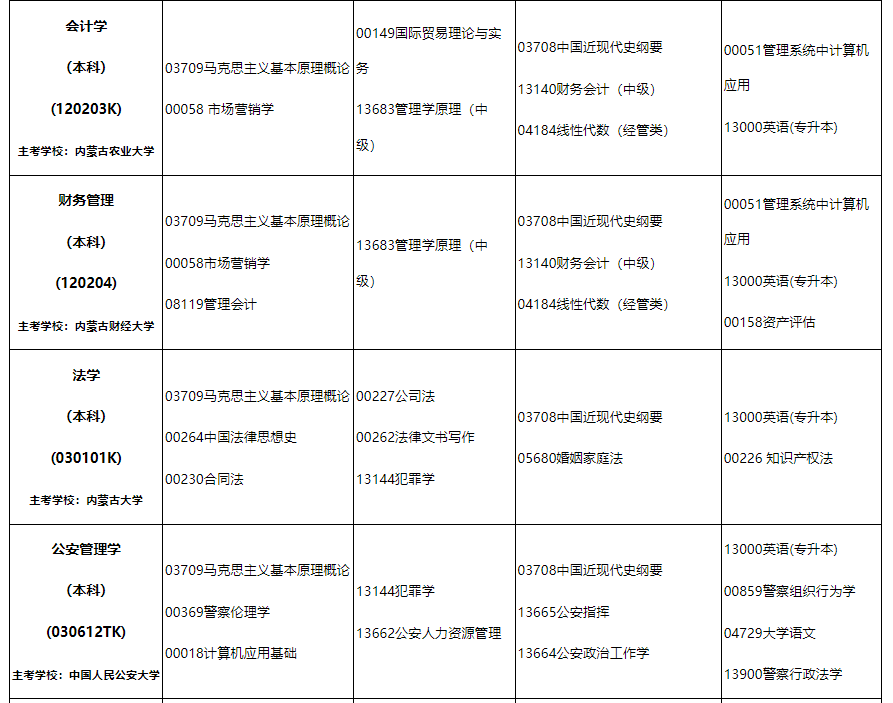 2024年10月内蒙古自治区高等教育自学考试笔试课程考试时间安排表及实践课考试安排 2024年10月内蒙古自治区高等教育自学考试笔试课程考试时间安排表及实践课考试安排