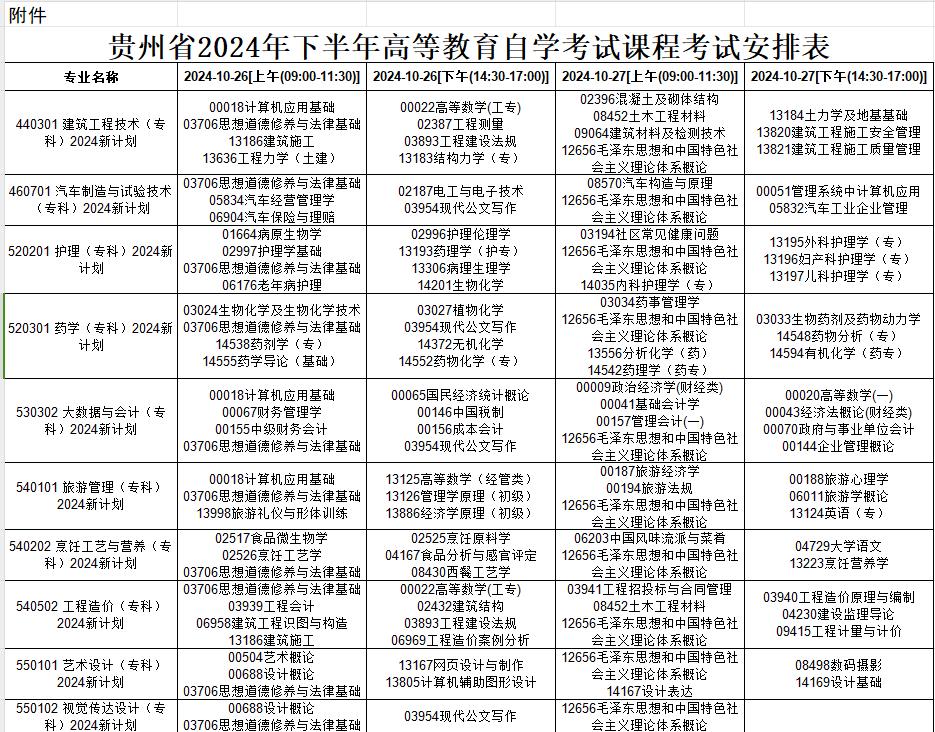 2024年10月贵州省自学考试安排 2024年10月贵州省自学考试安排