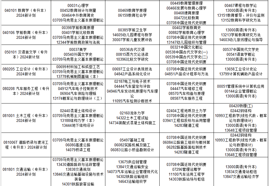 2024年10月贵州省自学考试安排 2024年10月贵州省自学考试安排