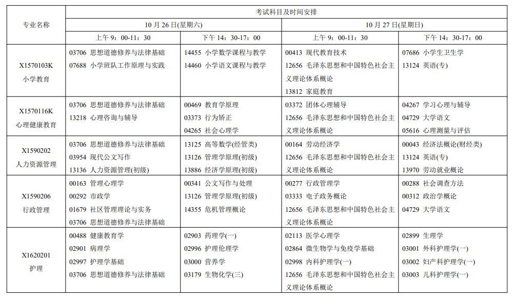 2024年10月江苏省自学考试考试安排 2024年10月江苏省自学考试考试安排