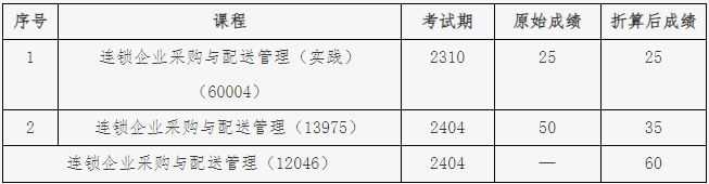 北京教育考试院:关于连锁经营与管理专业(专科)“笔试+实践”课程成绩核定的说明 北京教育考试院:关于连锁经营与管理专业(专科)“笔试+实践”课程成绩核定的说明