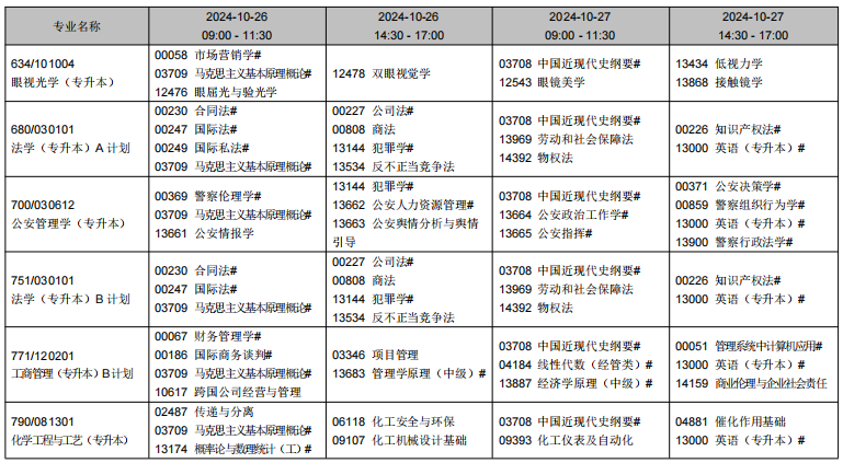 2024年10月辽宁省自学考试考试安排(开考专业) 2024年10月辽宁省自学考试考试安排(开考专业)
