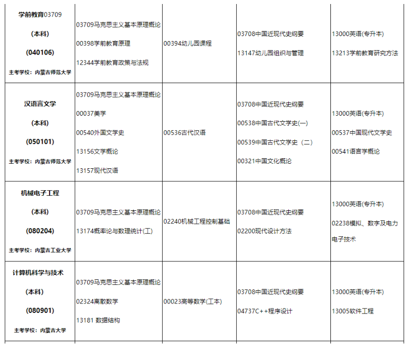 2024年10月内蒙古自学考试考试安排 2024年10月内蒙古自学考试考试安排