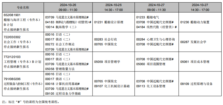 2024年10月辽宁省自学考试考试安排(停考专业) 2024年10月辽宁省自学考试考试安排(停考专业)