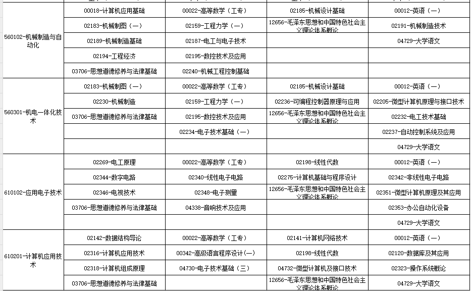 2024年10月广西自学考试考试安排 2024年10月广西自学考试考试安排