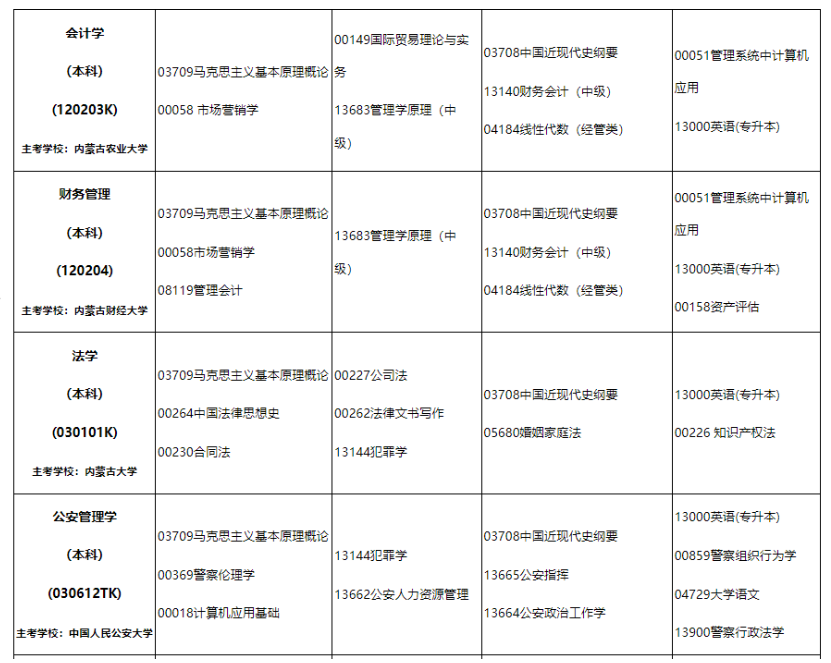 2024年10月内蒙古自学考试考试安排 2024年10月内蒙古自学考试考试安排