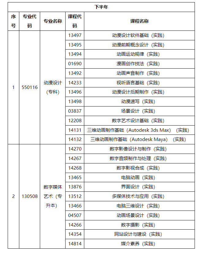 2024年10月内蒙古自治区高等教育自学考试笔试课程考试时间安排表及实践课考试安排 2024年10月内蒙古自治区高等教育自学考试笔试课程考试时间安排表及实践课考试安排