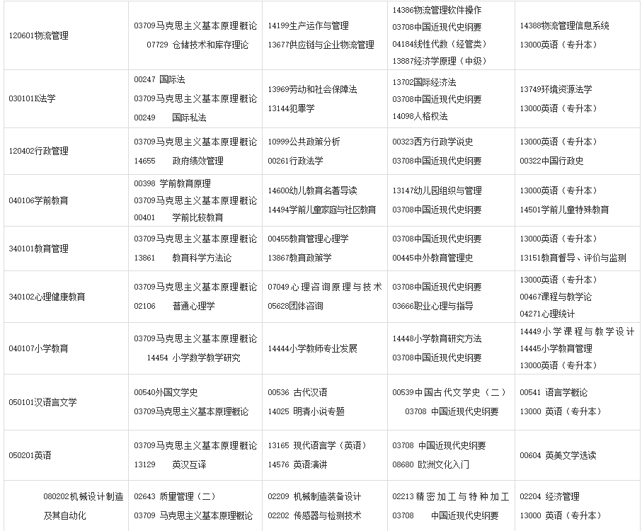 2024年10月甘肃自考考试安排 2024年10月甘肃自考考试安排