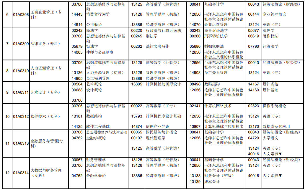 2024年10月北京自学考试考试安排 2024年10月北京自学考试考试安排