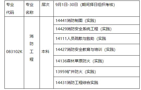 2024年10月内蒙古自治区高等教育自学考试笔试课程考试时间安排表及实践课考试安排 2024年10月内蒙古自治区高等教育自学考试笔试课程考试时间安排表及实践课考试安排