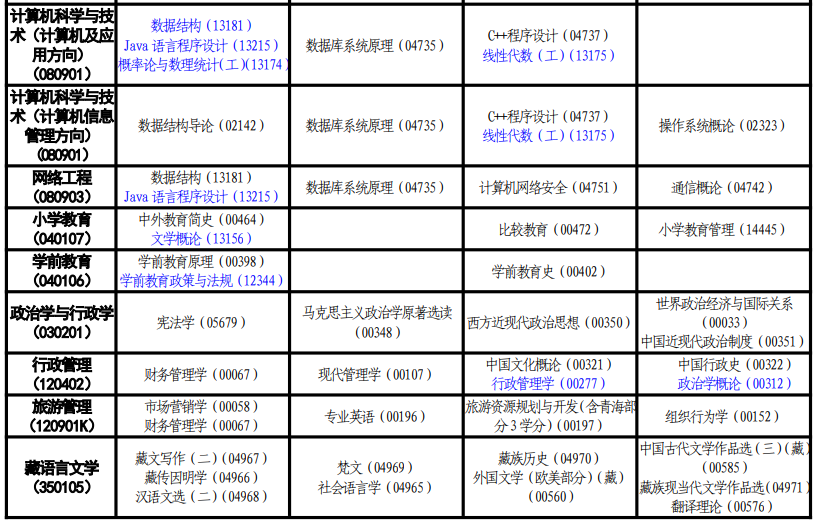 2024年10月青海自考考试安排 2024年10月青海自考考试安排