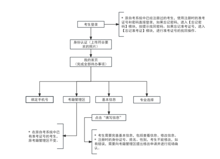 2024年上半年天津市高等教育自学考试毕业申请通知 2024年上半年天津市高等教育自学考试毕业申请通知