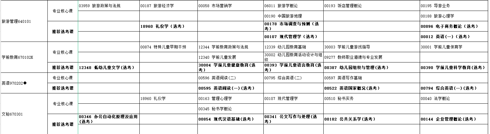 2024年10月湖北省自学考试考试安排 2024年10月湖北省自学考试考试安排