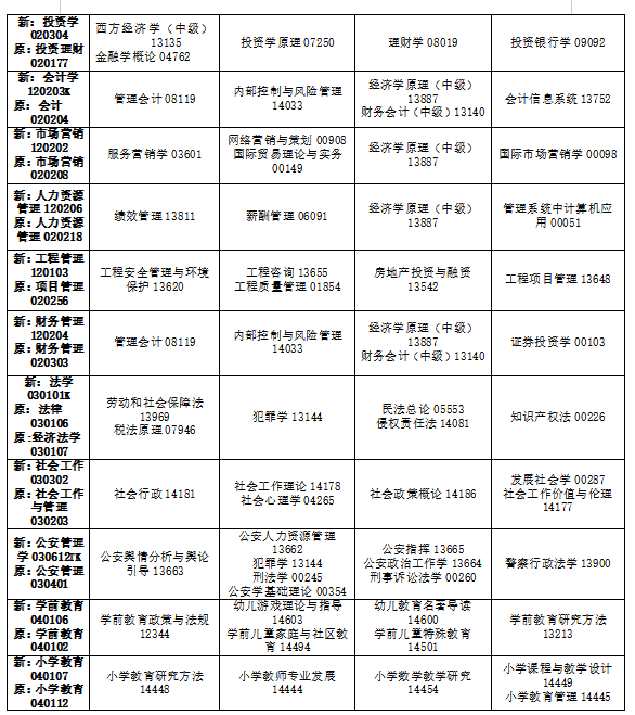 2024年10月吉林省自学考试考试安排 2024年10月吉林省自学考试考试安排