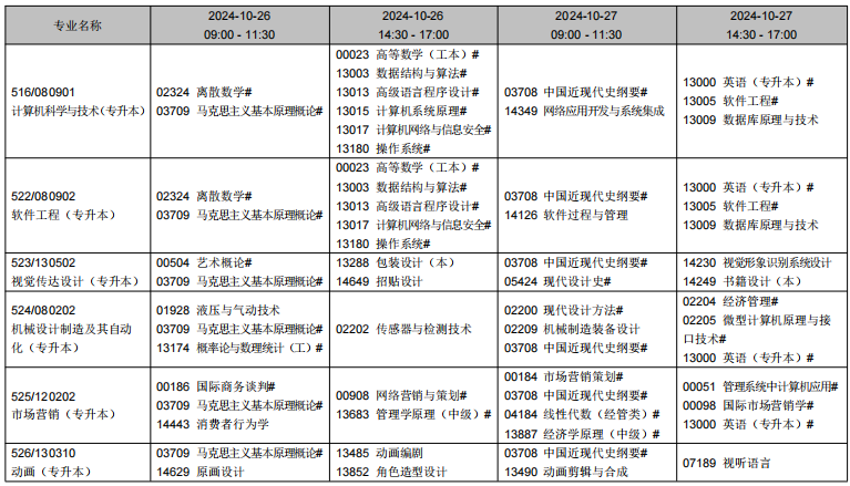 2024年10月辽宁省自学考试考试安排(开考专业) 2024年10月辽宁省自学考试考试安排(开考专业)