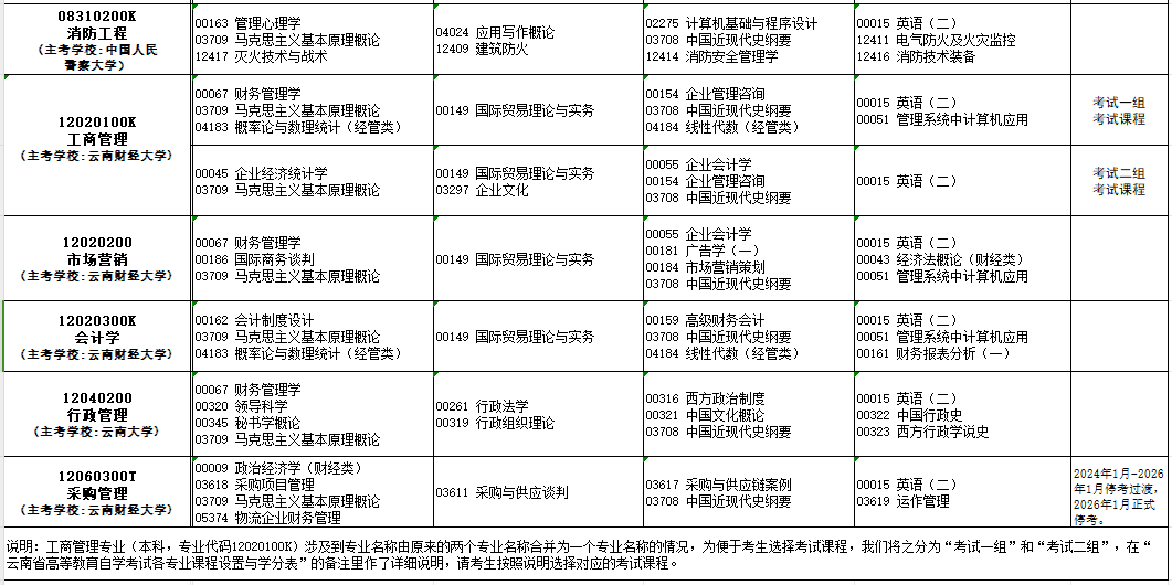 2024年10月云南省自学考试考试安排 2024年10月云南省自学考试考试安排