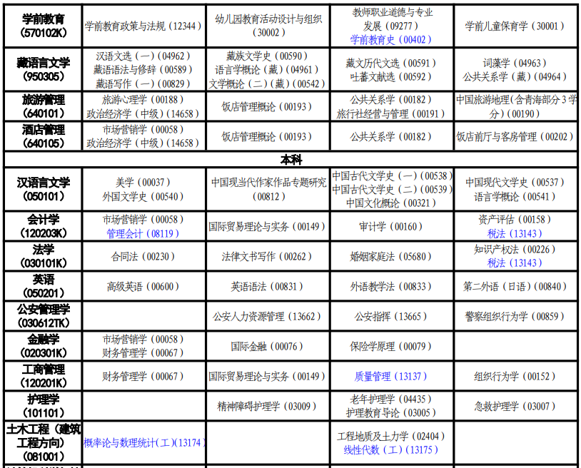 2024年10月青海自考考试安排 2024年10月青海自考考试安排