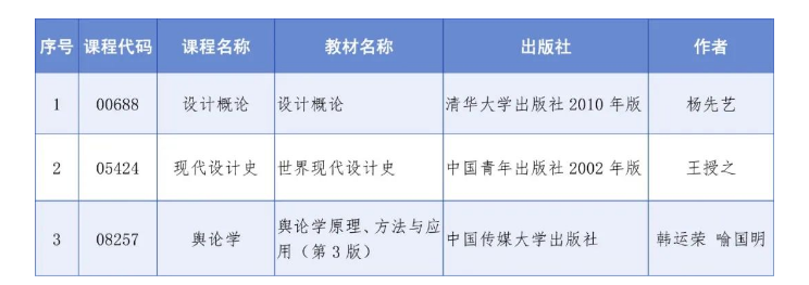 四川省教育考试院:关于调整高等教育自学考试“设计概论”“现代设计史”和“舆论学”3门课程教材的通告 四川省教育考试院:关于调整高等教育自学考试“设计概论”“现代设计史”和“舆论学”3门课程教材的通告