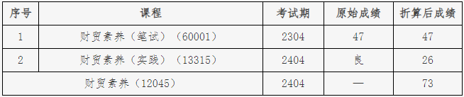 北京教育考试院:关于连锁经营与管理专业(专科)“笔试+实践”课程成绩核定的说明 北京教育考试院:关于连锁经营与管理专业(专科)“笔试+实践”课程成绩核定的说明
