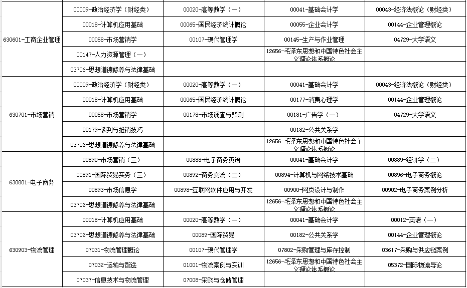 2024年10月广西自学考试考试安排 2024年10月广西自学考试考试安排