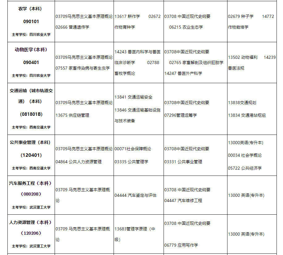 2024年10月内蒙古自治区高等教育自学考试笔试课程考试时间安排表及实践课考试安排 2024年10月内蒙古自治区高等教育自学考试笔试课程考试时间安排表及实践课考试安排
