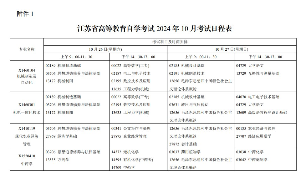 省教育考试院关于公布江苏省高等教育自学考试2024年10月考试日程表及开考课程教材计划的通知 省教育考试院关于公布江苏省高等教育自学考试2024年10月考试日程表及开考课程教材计划的通知