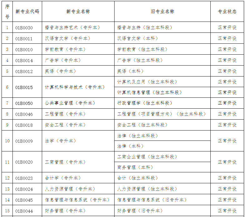 关于公布北京市高等教育自学考试2024年考试安排及有关事项的通知 关于公布北京市高等教育自学考试2024年考试安排及有关事项的通知