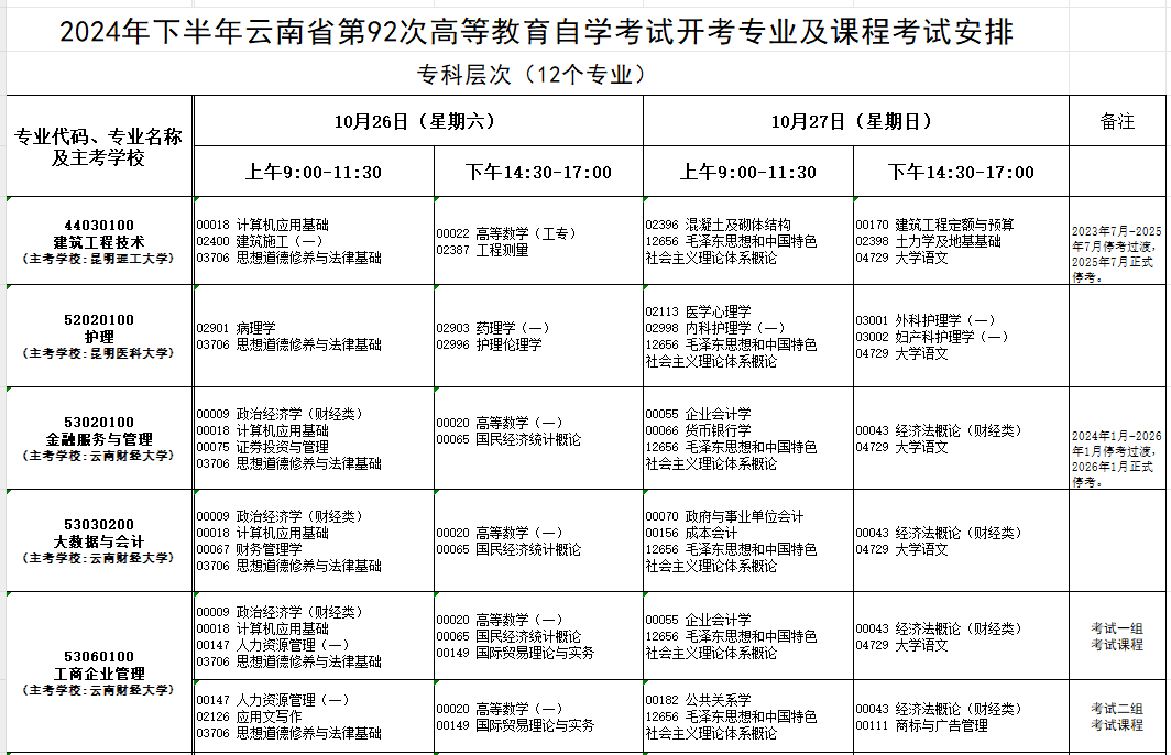 2024年10月云南省自学考试考试安排 2024年10月云南省自学考试考试安排