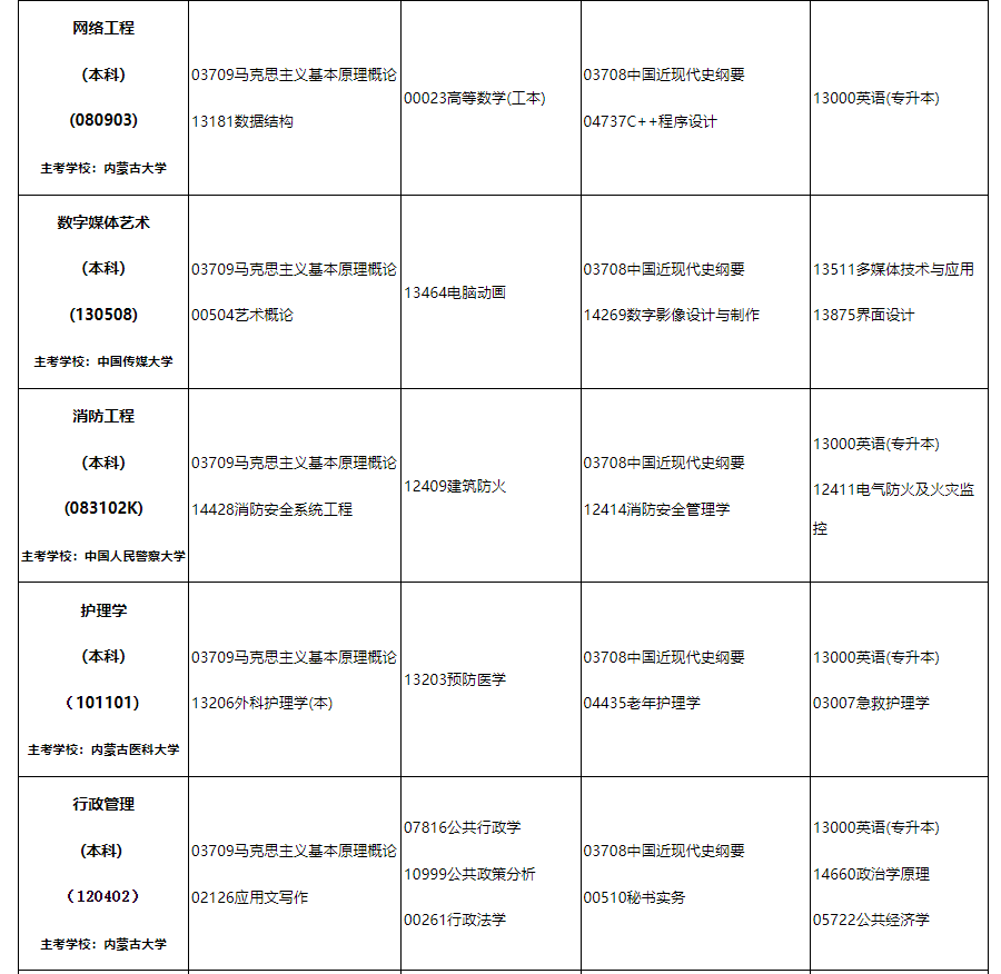 2024年10月内蒙古自治区高等教育自学考试笔试课程考试时间安排表及实践课考试安排 2024年10月内蒙古自治区高等教育自学考试笔试课程考试时间安排表及实践课考试安排