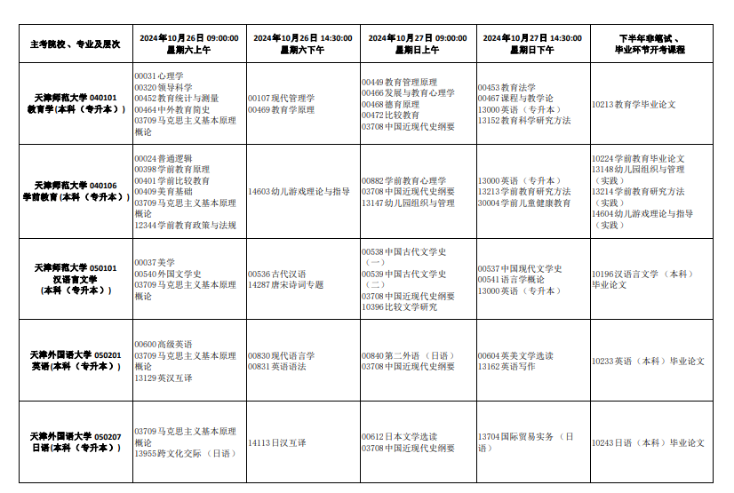2024年10月天津市自考考试安排 2024年10月天津市自考考试安排