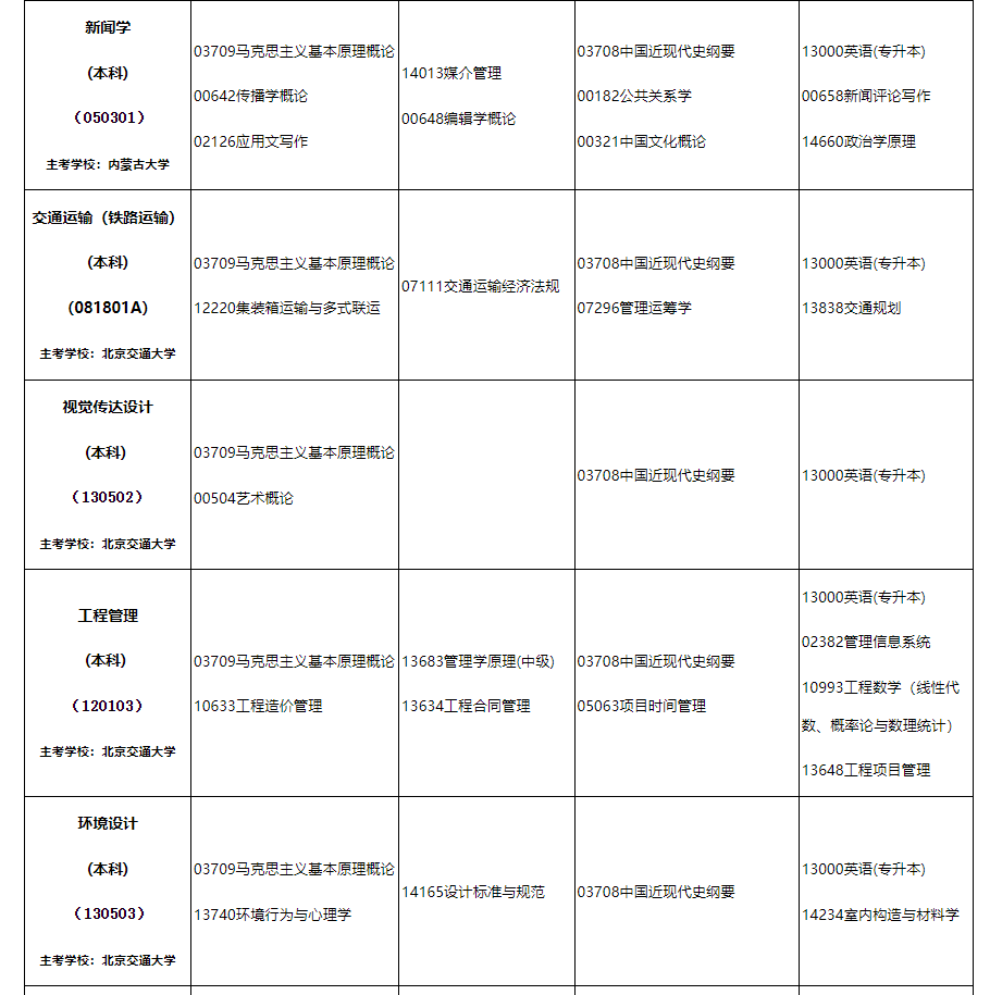 2024年10月内蒙古自治区高等教育自学考试笔试课程考试时间安排表及实践课考试安排 2024年10月内蒙古自治区高等教育自学考试笔试课程考试时间安排表及实践课考试安排