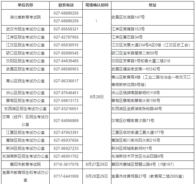 湖北省2024年10月高等教育自学考试网上报名须知 湖北省2024年10月高等教育自学考试网上报名须知