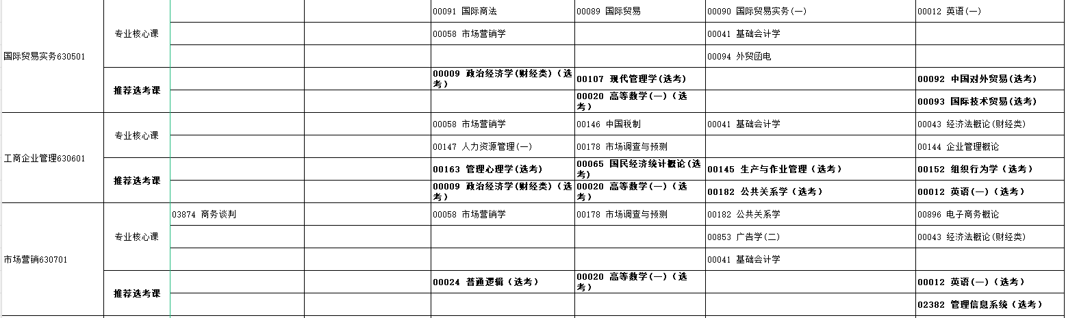 2024年10月湖北省自学考试考试安排 2024年10月湖北省自学考试考试安排