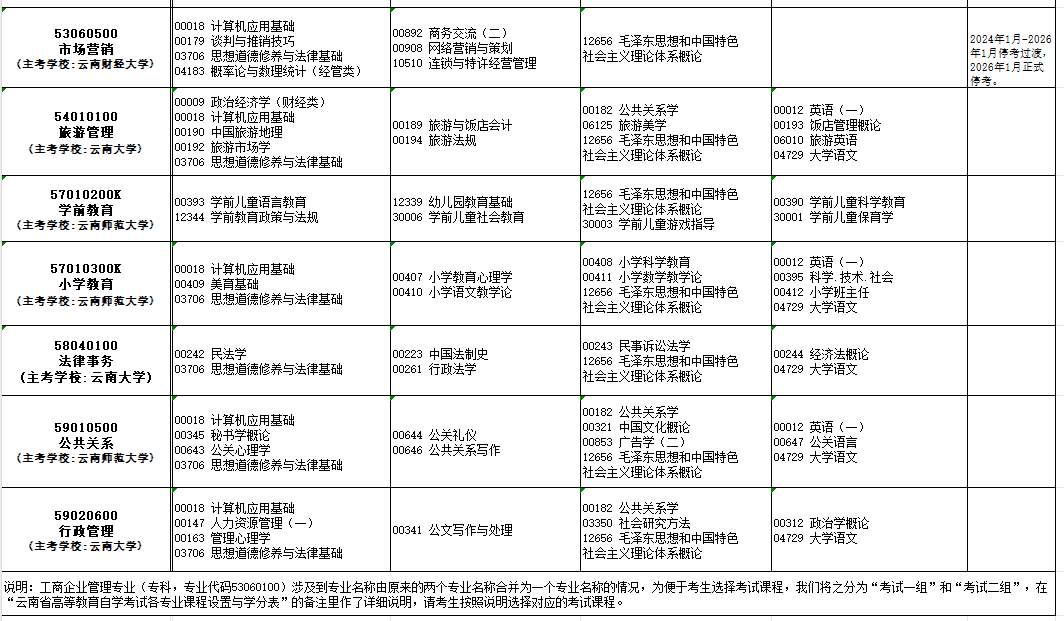 2024年10月云南省自学考试考试安排 2024年10月云南省自学考试考试安排