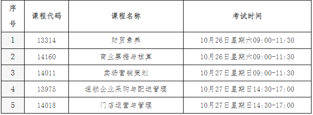 北京教育考试院:关于连锁经营与管理专业(专科)“笔试+实践”课程成绩核定的说明 北京教育考试院:关于连锁经营与管理专业(专科)“笔试+实践”课程成绩核定的说明